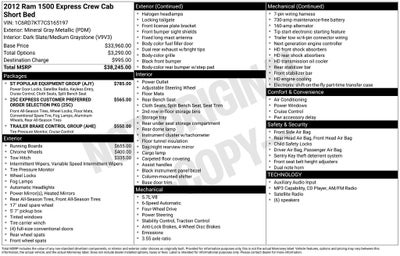 2012 RAM 1500 Express