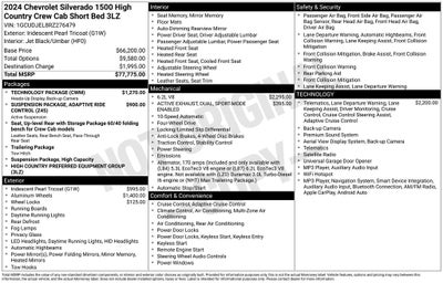 2024 Chevrolet Silverado 1500 High Country